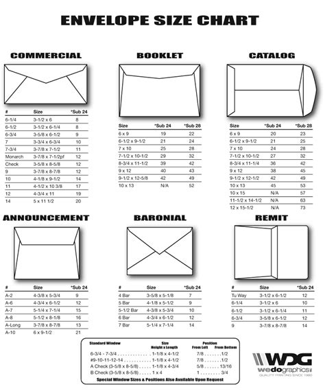 postage large envelope 7 ounces.